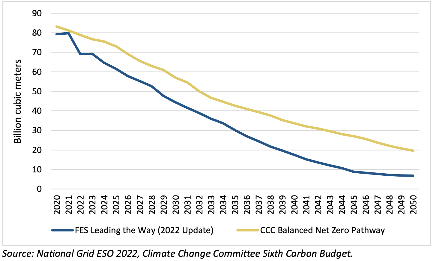 Continued Reliance On Gas Will Weaken The UK Economy IEEFA   Screenshot 2022 09 27 At 09.01.50 